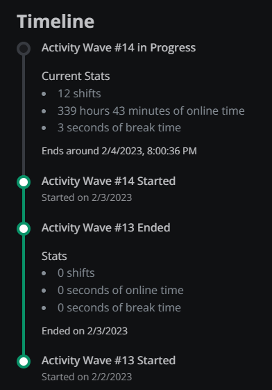 activity waves timeline